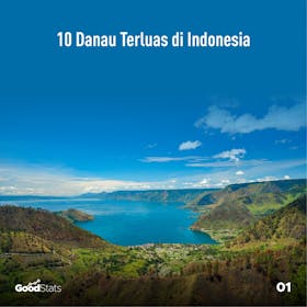 Gambar sampul 10 Danau Terluas di Indonesia