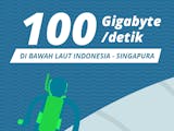 Gambar sampul 100 Gigabyte Per Detik di Bawah Laut Indonesia - Singapura