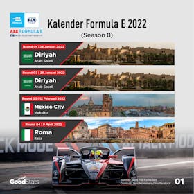 Gambar sampul Kalender Formula E 2022 (Season 8)