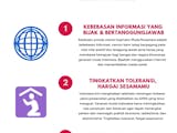 Gambar sampul #RamaiTapiDamai: Sebarkan Toleransi, Jaga Ibu Pertiwi