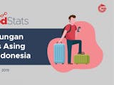 Gambar sampul Kunjungan Turis Asing ke Indonesia