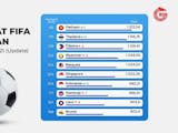 Gambar sampul Peringkat FIFA Negara-Negara ASEAN Periode 2000-2021
