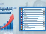 Gambar sampul Pertumbuhan Ekonomi Negara-Negara Asia Tenggara (1971-2021)