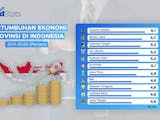 Gambar sampul Pertumbuhan Ekonomi Provinsi di Indonesia (2011-2020)