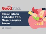 Gambar sampul Rasio Hutang Terhadap PDB, Negara-negara Asean 1995-2018